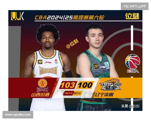 CBA疯狂夜!辽宁首节44分打崩吉林狂虐37分,福建爆冷掀翻山西 CBA疯狂夜!辽宁首节44分打崩吉林狂虐37分,福建爆冷掀翻山西