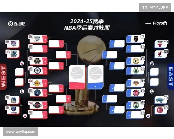 NBA东西部排名揭晓:谁是夺冠大热门? NBA东西部排名揭晓:谁是夺冠大热门?