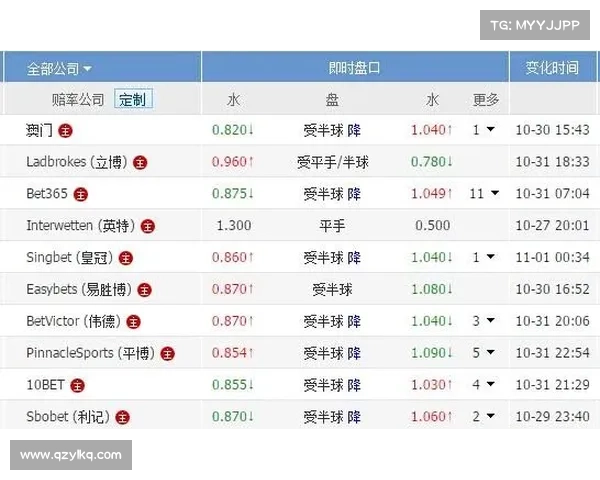 「新浪彩票」足彩19179期盈亏指数:热刺主场不败 「新浪彩票」足彩19179期盈亏指数:热刺主场不败
